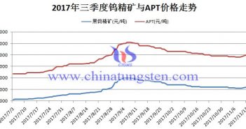 鎢行業(yè)持續(xù)穩(wěn)中向好 三季度鎢價(jià)走勢(shì)圖片