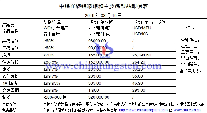 2019年3月15日鎢價(jià)格圖片