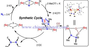 稀土金屬應(yīng)用：氮?dú)馐状沃苯雍铣珊袡C(jī)化合物