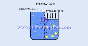 如何從仲鎢酸銨結(jié)晶母液中回收鎢和氯化銨？圖片