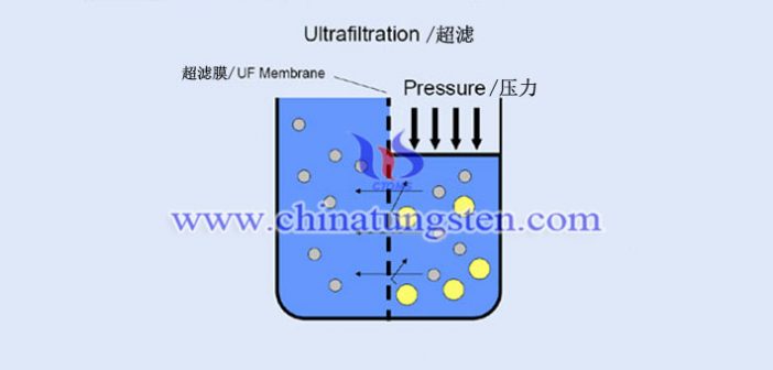 如何從仲鎢酸銨結(jié)晶母液中回收鎢和氯化銨？圖片