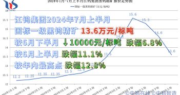 江鎢集團(tuán)2024年7月上半月黑鎢精礦報(bào)價
