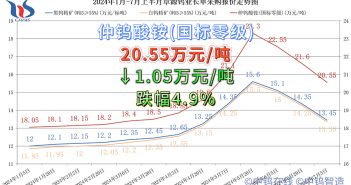 章源鎢業(yè)2024年7月上半月長(zhǎng)單采購(gòu)報(bào)價(jià) 章源鎢業(yè)2024年7月上半月長(zhǎng)單采購(gòu)報(bào)價(jià)