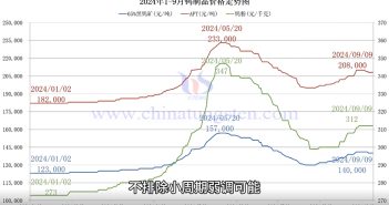 鎢制品價(jià)格走勢圖