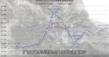 直播新聞:鎢精礦與仲鎢酸銨價(jià)格上探 鎢礦價(jià)格走勢(shì)圖