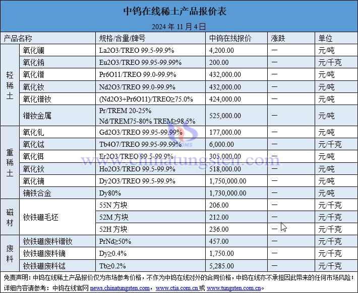 2024年11月4日稀土價(jià)格圖片