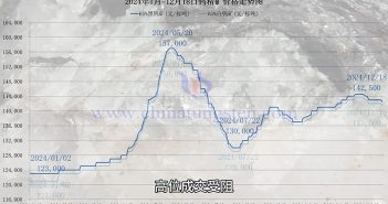 直播新聞:鎢市僵局未破冰 行情橫盤(pán)觀望 鎢礦價(jià)格走勢(shì)圖