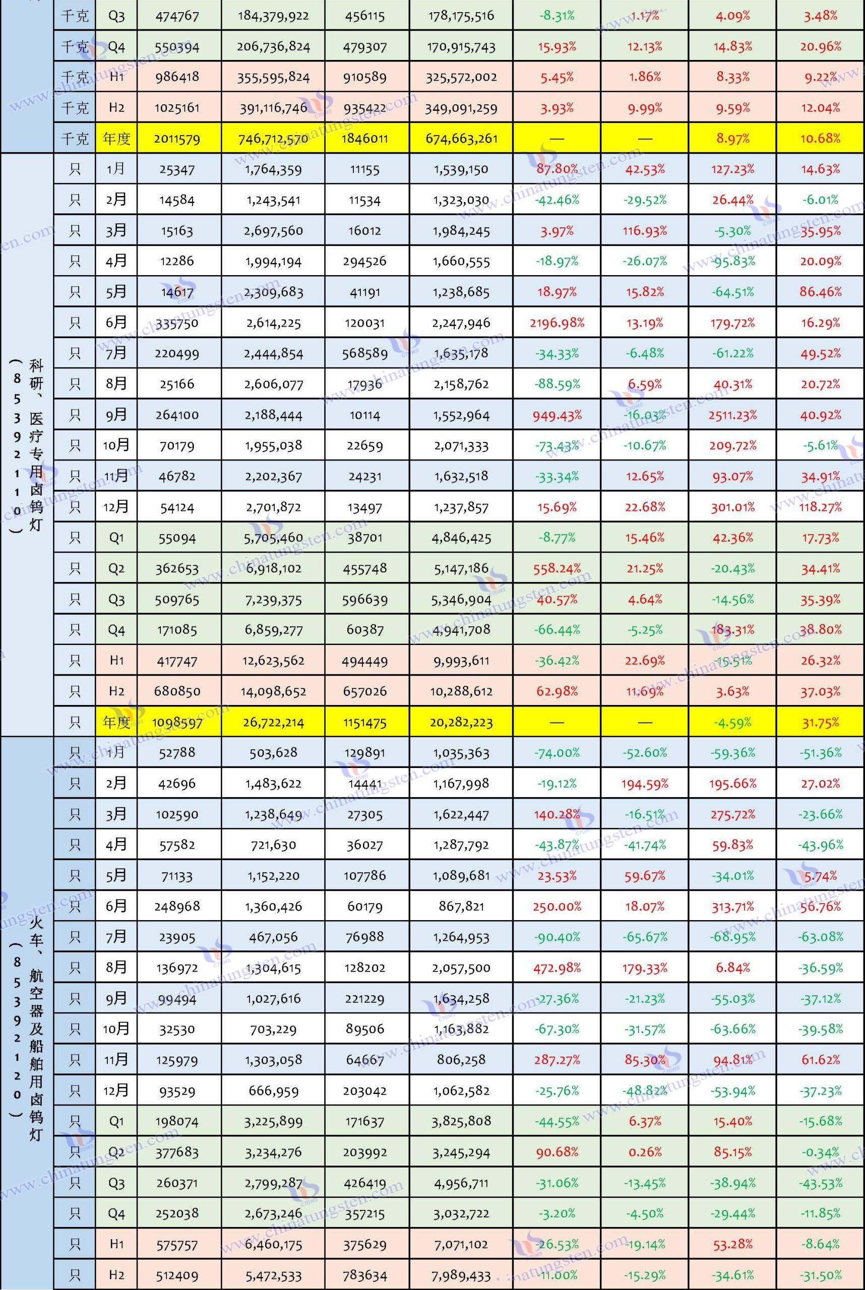 2024年中國(guó)鎢制品出口數(shù)據(jù)匯總表