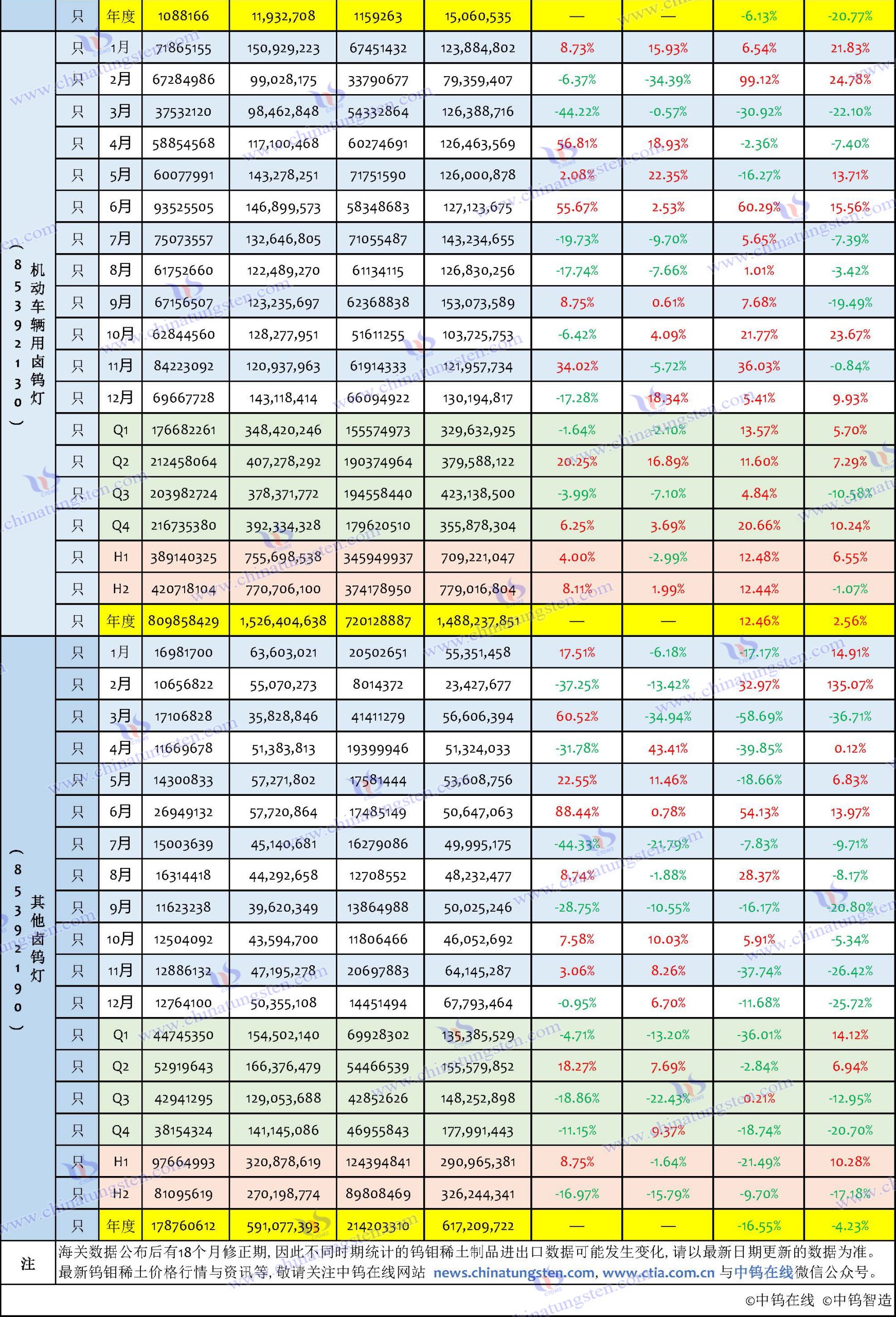 2024年中國(guó)鎢制品出口數(shù)據(jù)匯總表