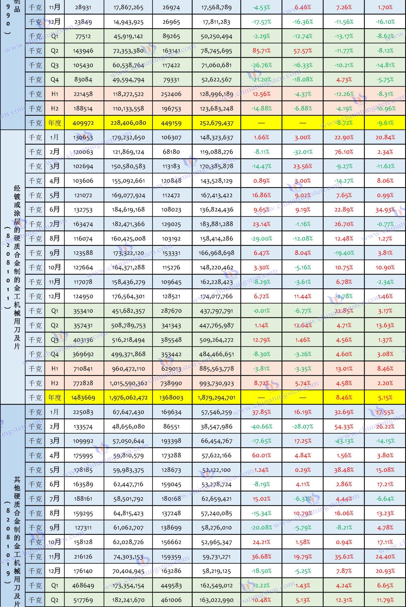2024年中國(guó)鎢制品出口數(shù)據(jù)匯總表