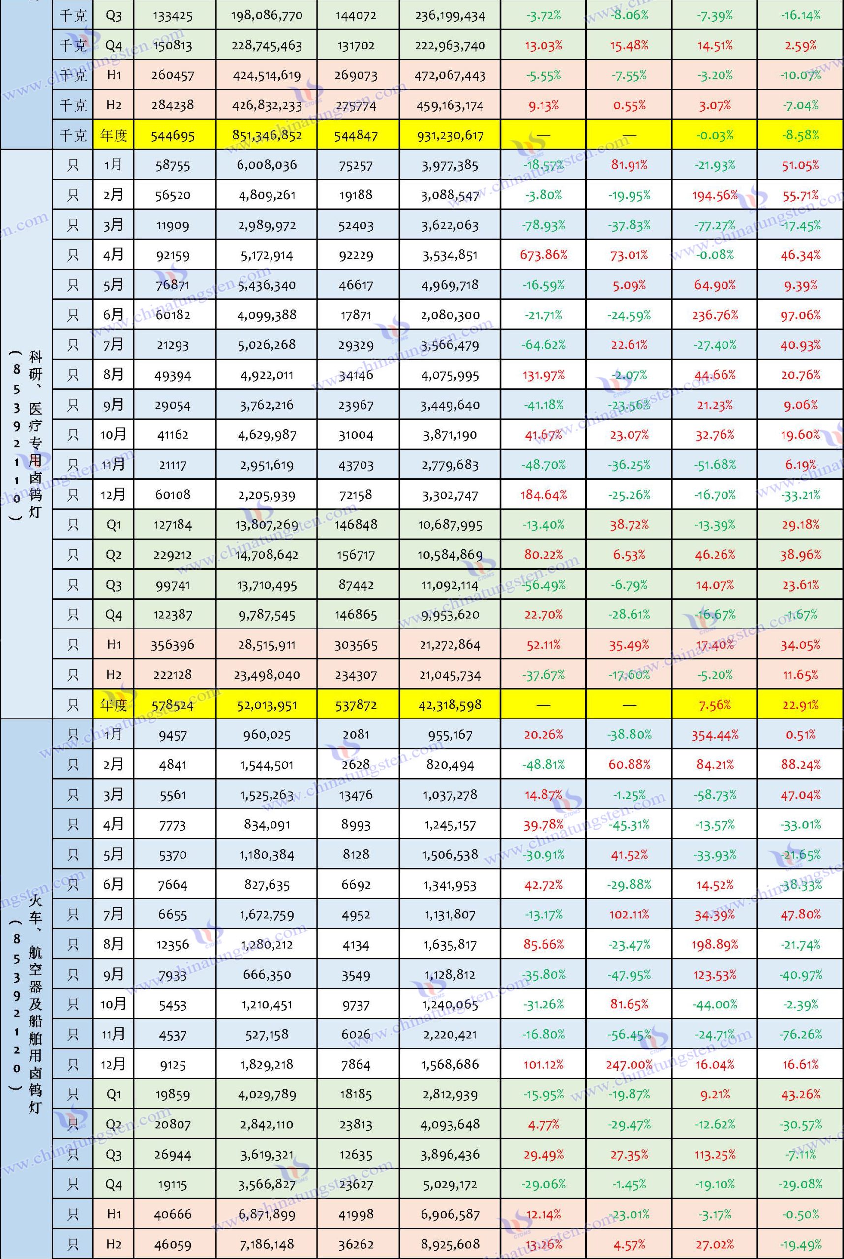 2024年中國鎢制品進(jìn)口數(shù)據(jù)匯總表