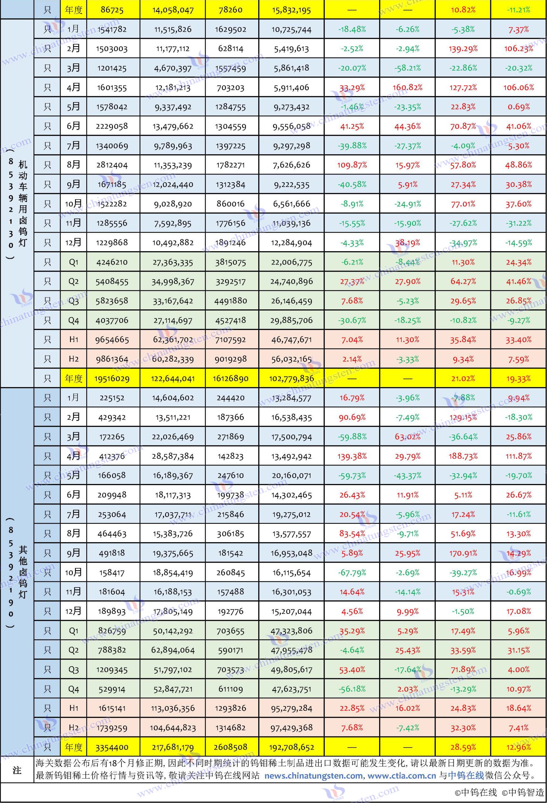 2024年中國鎢制品進(jìn)口數(shù)據(jù)匯總表