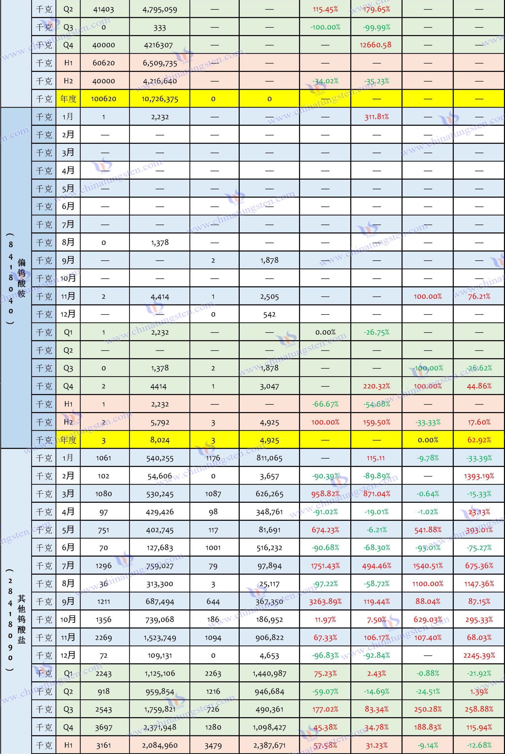 2024年中國鎢制品進(jìn)口數(shù)據(jù)匯總表