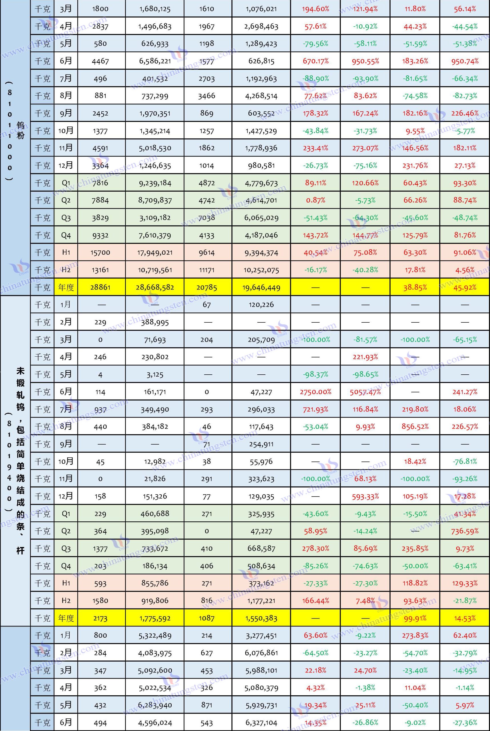 2024年中國鎢制品進(jìn)口數(shù)據(jù)匯總表