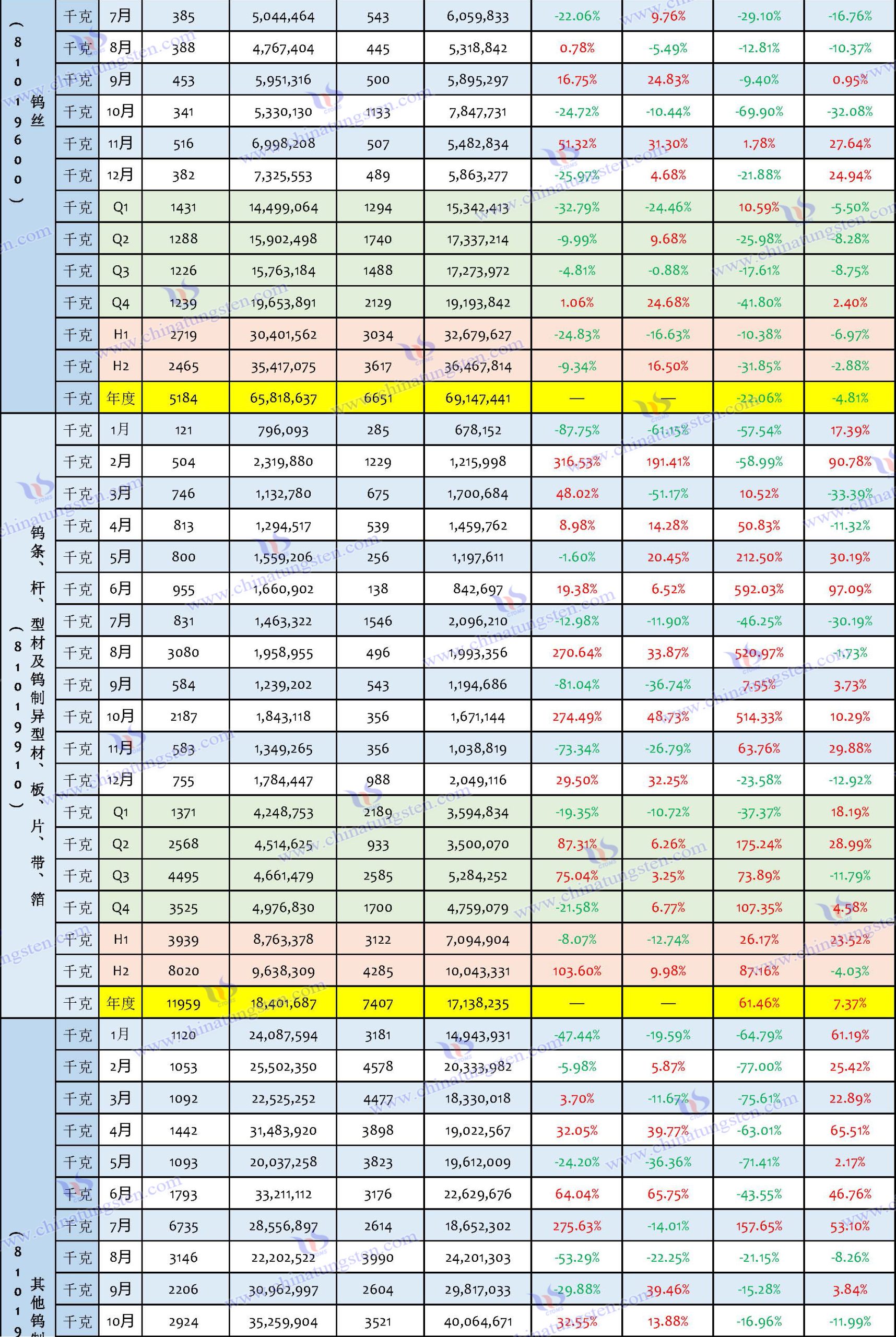 2024年中國鎢制品進(jìn)口數(shù)據(jù)匯總表