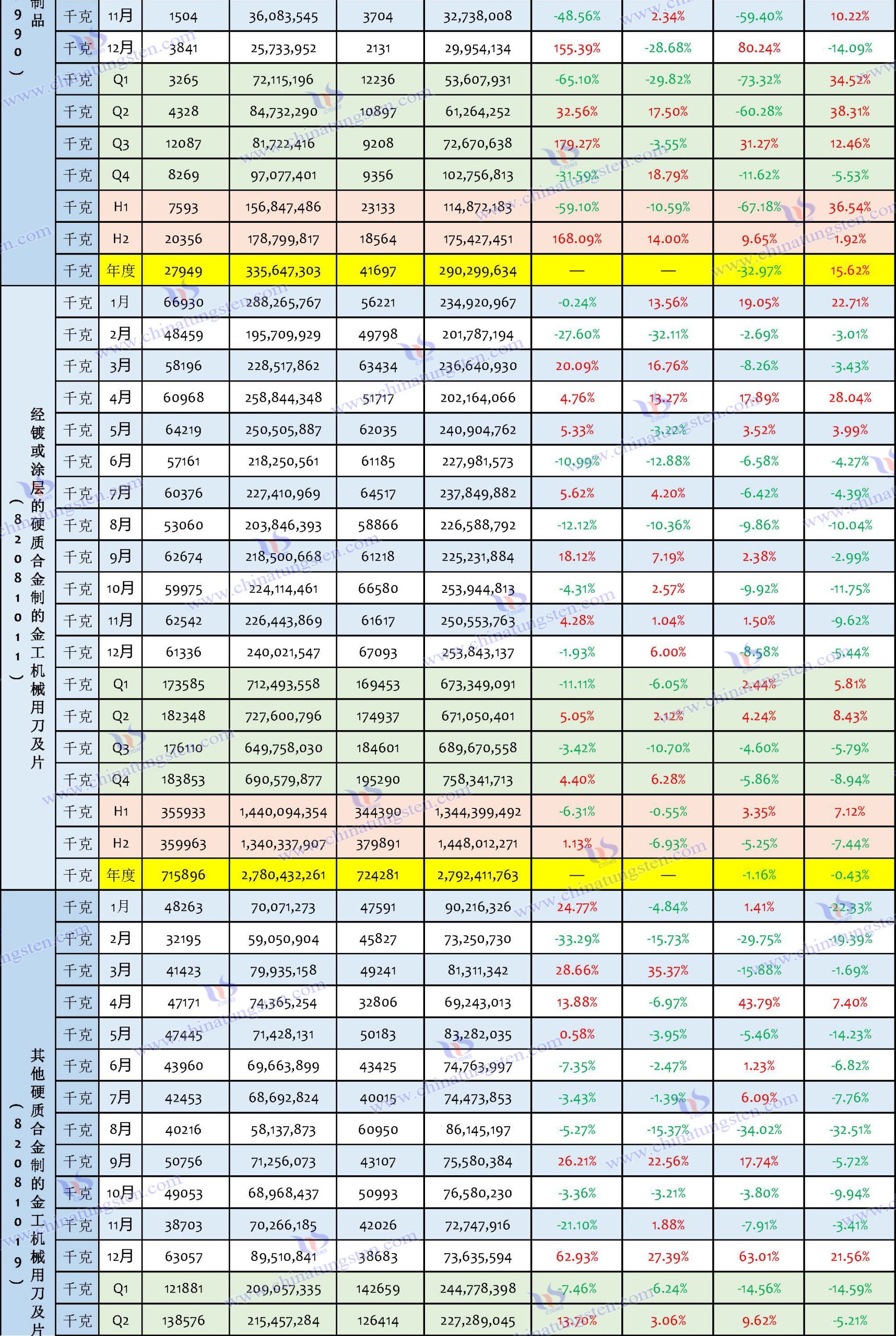 2024年中國鎢制品進(jìn)口數(shù)據(jù)匯總表