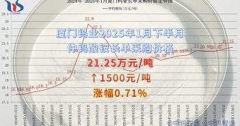 廈門鎢業(yè)2025年1月下半月仲鎢酸銨長單采購價(jià)格
