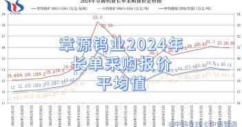 章源鎢業(yè)2024年長單采購報價平均值