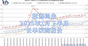 章源鎢業(yè)2025年1月下半月長單采購報價