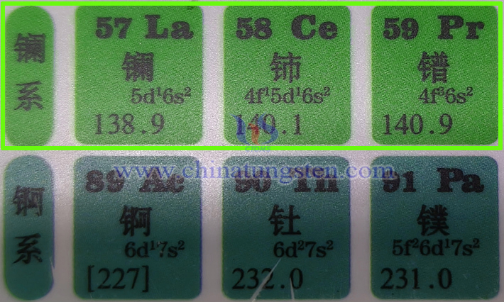 稀土元素圖片