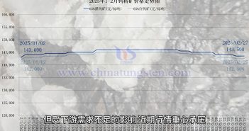 鎢礦價(jià)格走勢(shì)圖