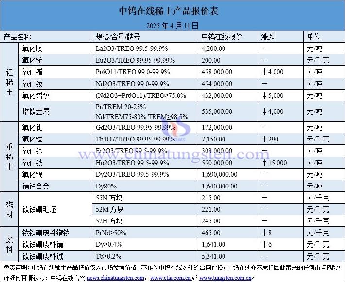 2025年4月11日稀土價(jià)格圖片