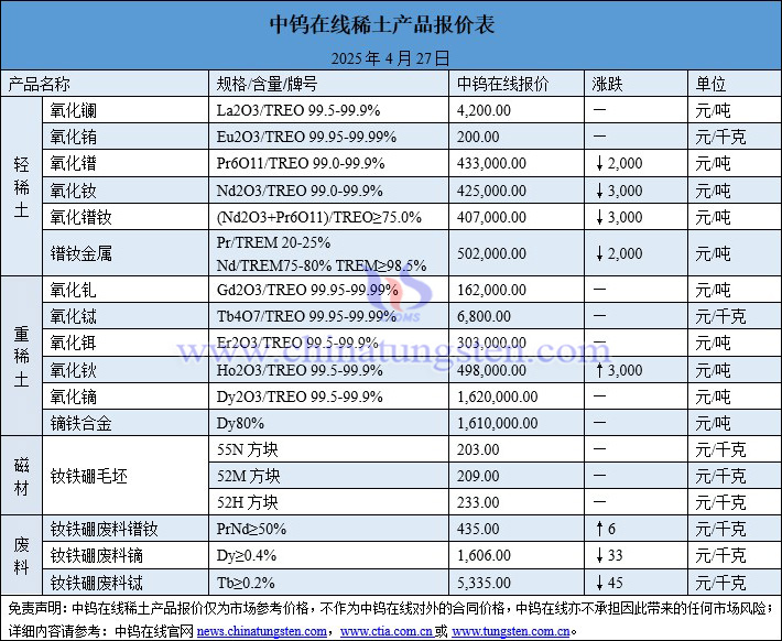 2025年4月27日稀土價(jià)格圖片