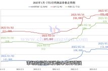 鎢制品價(jià)格走勢(shì)圖