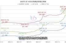 鎢制品價(jià)格走勢(shì)圖